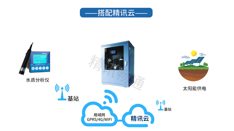精訊暢通水質監測解決方案