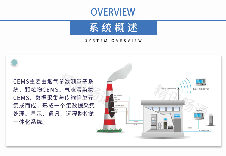 CEMS煙氣在線監測系統
