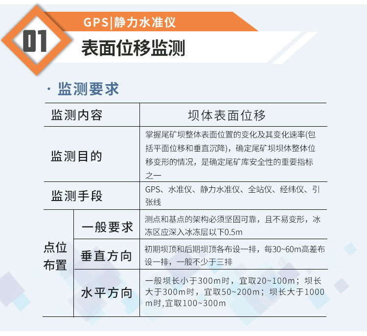 精訊暢通尾礦庫監測系統