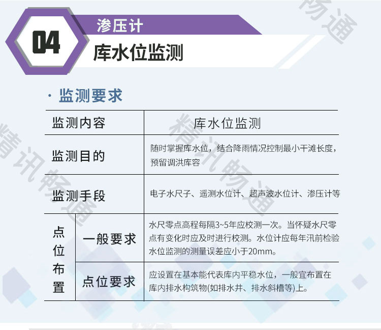 精訊暢通尾礦庫監測系統