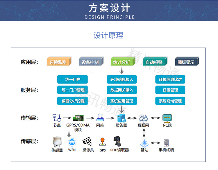 水質監測解決方案