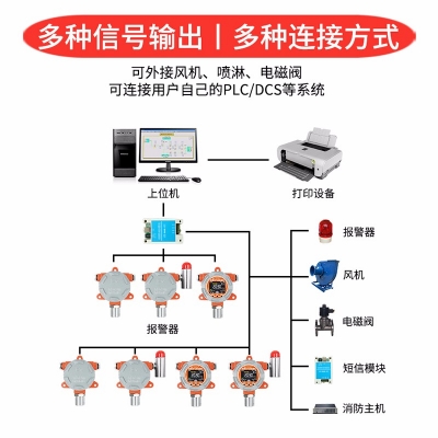 防爆式可燃氣體傳感器
