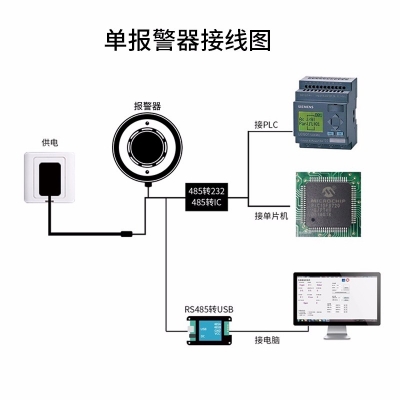 煙感火災報警器