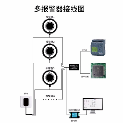 煙感火災報警器