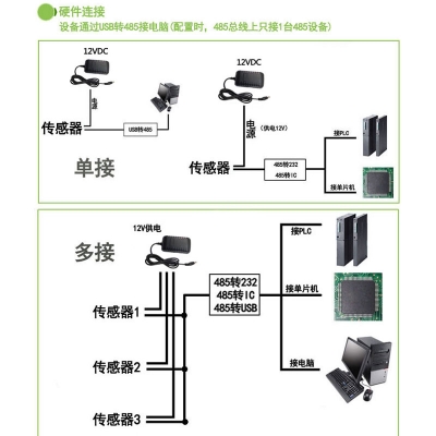 經濟版大氣壓力傳感器